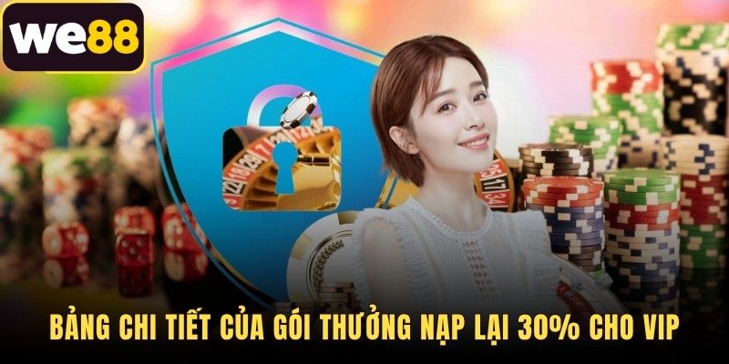 Chi tiết hạn mức tài chính gói thưởng nạp lại 30%